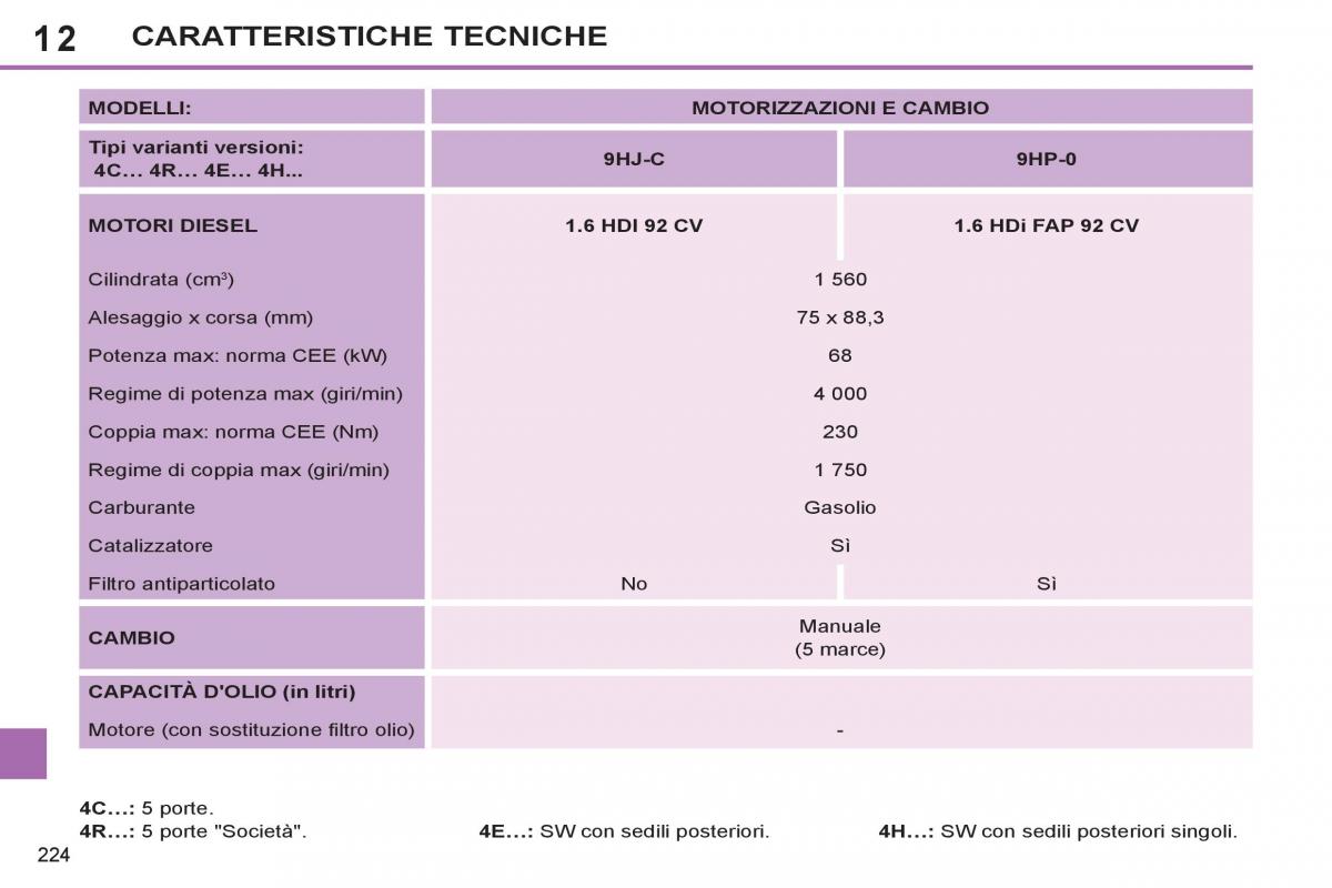 Peugeot 308 SW I 1 manuale del proprietario / page 226