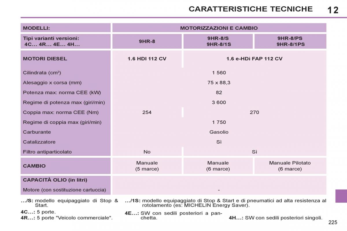 Peugeot 308 SW I 1 manuale del proprietario / page 227