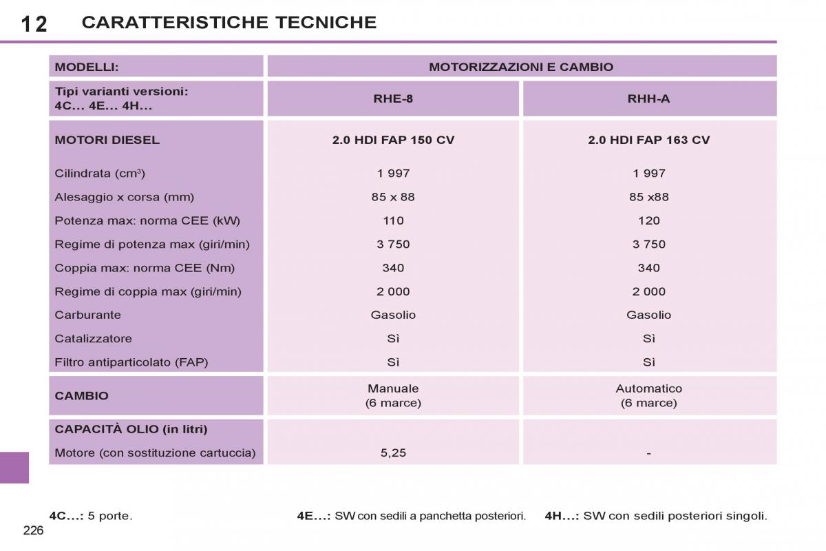 Peugeot 308 SW I 1 manuale del proprietario / page 228