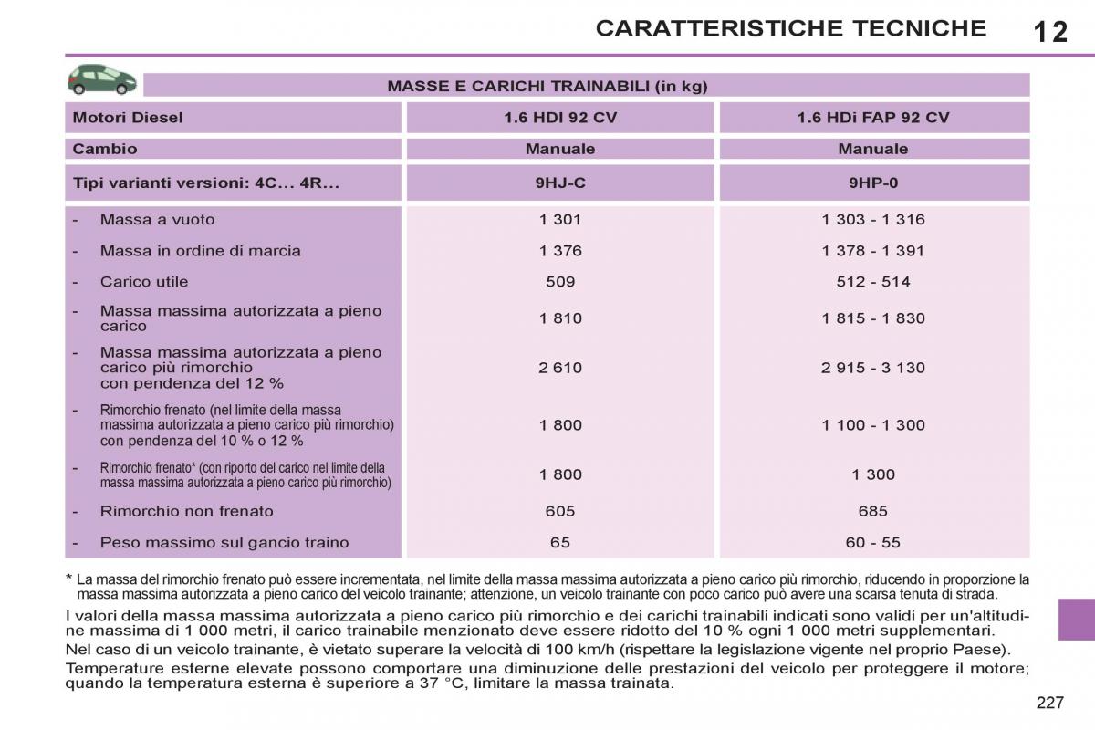 Peugeot 308 SW I 1 manuale del proprietario / page 229