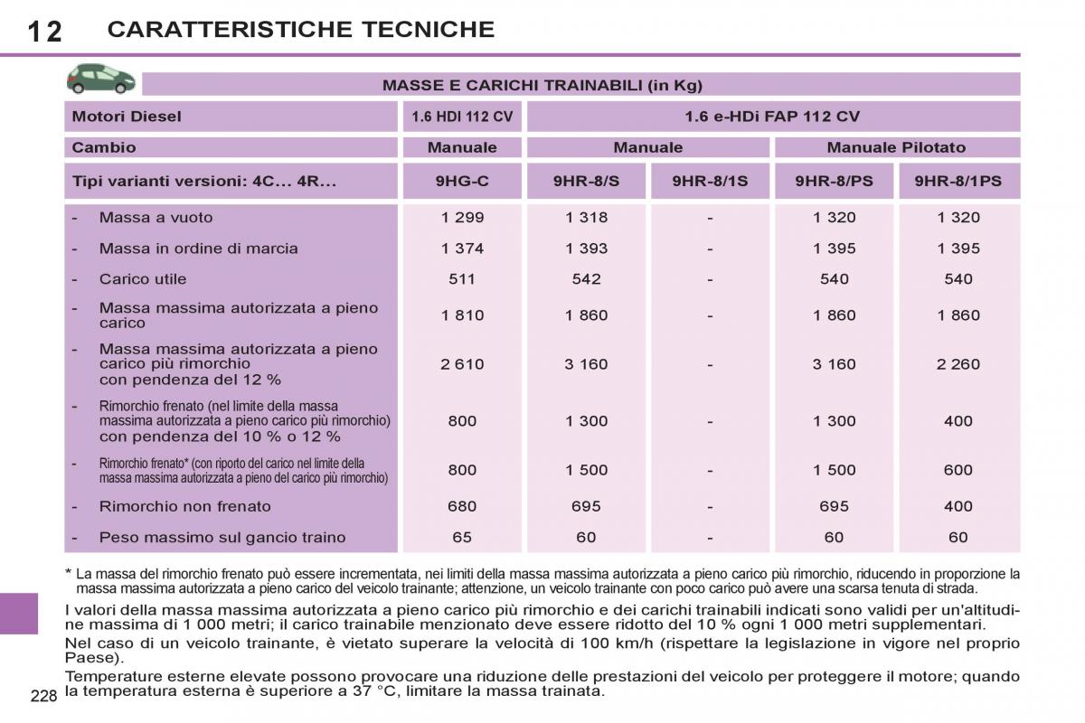 Peugeot 308 SW I 1 manuale del proprietario / page 230