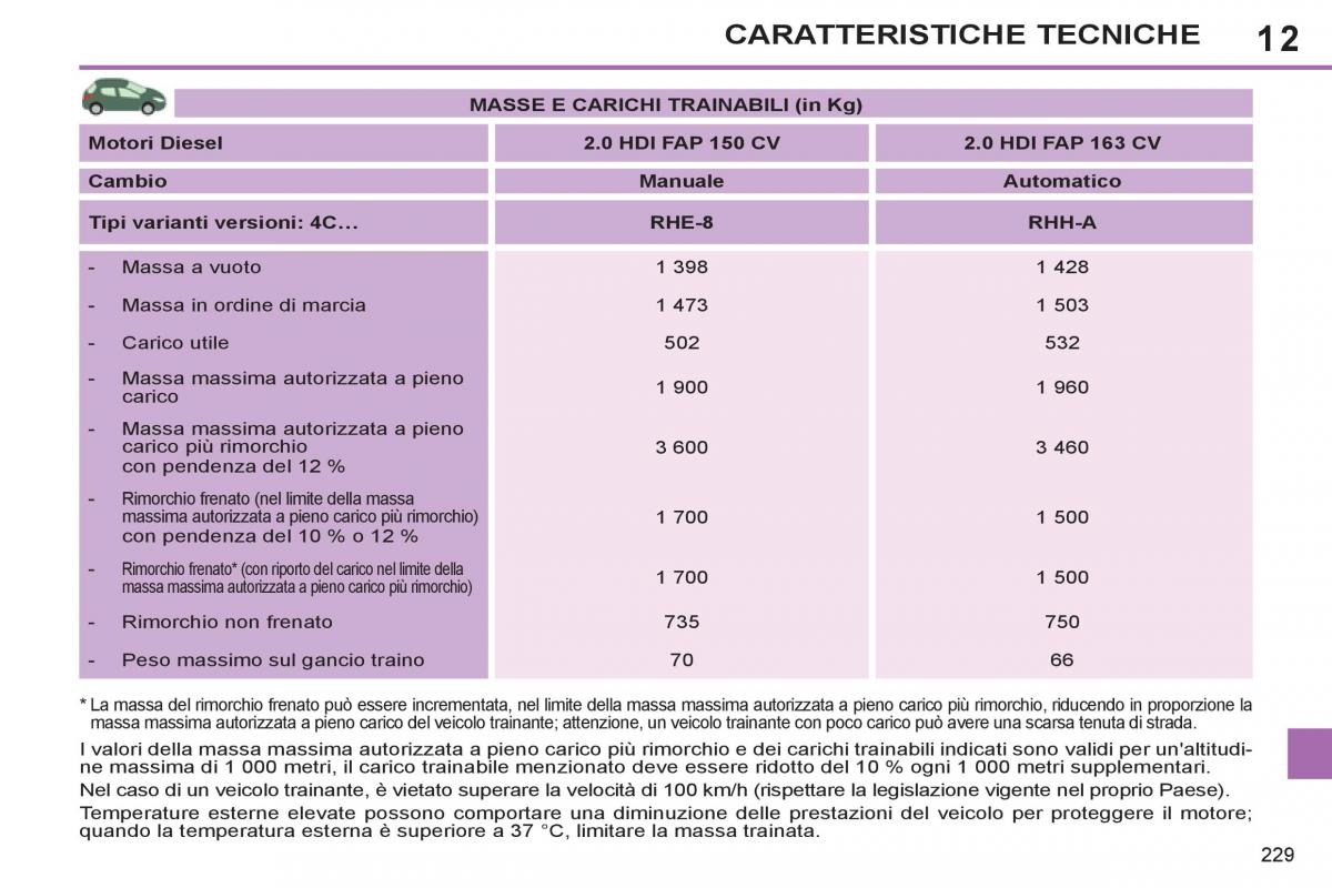 Peugeot 308 SW I 1 manuale del proprietario / page 231