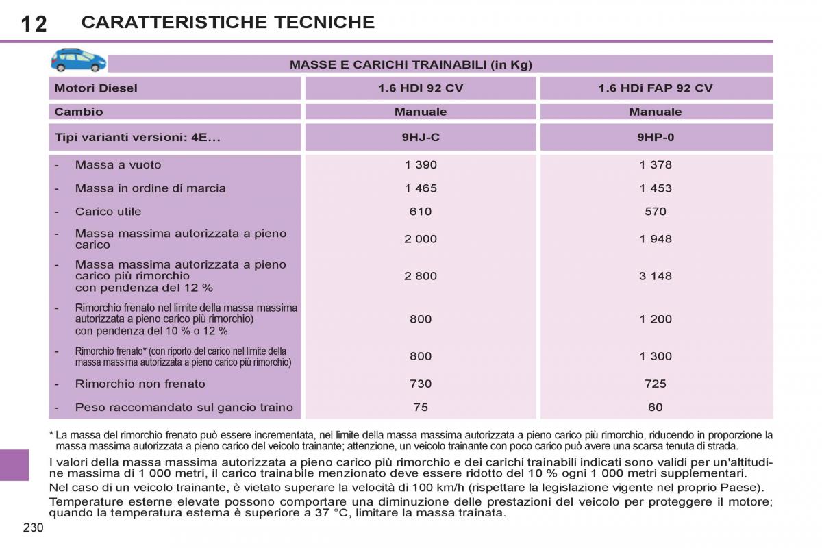 Peugeot 308 SW I 1 manuale del proprietario / page 232