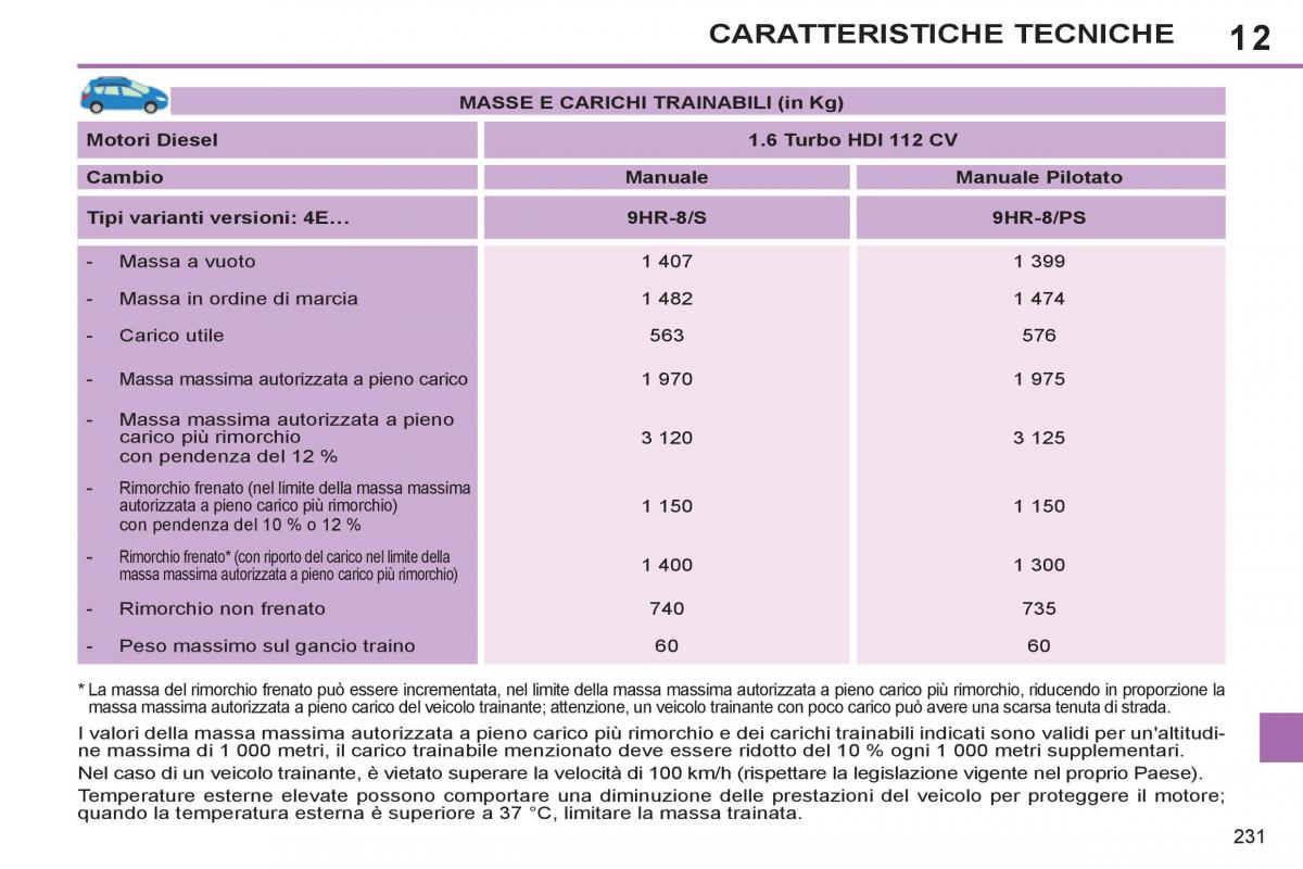 Peugeot 308 SW I 1 manuale del proprietario / page 233