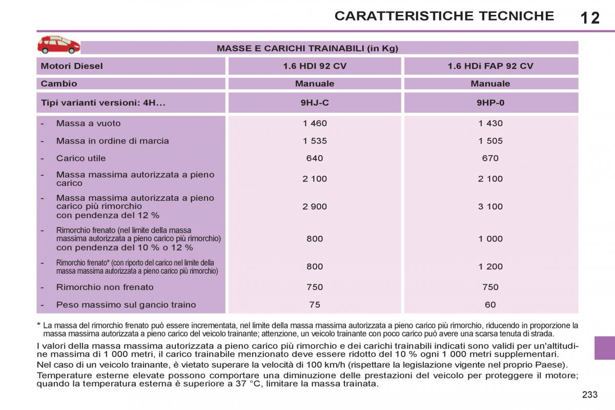 Peugeot 308 SW I 1 manuale del proprietario / page 235