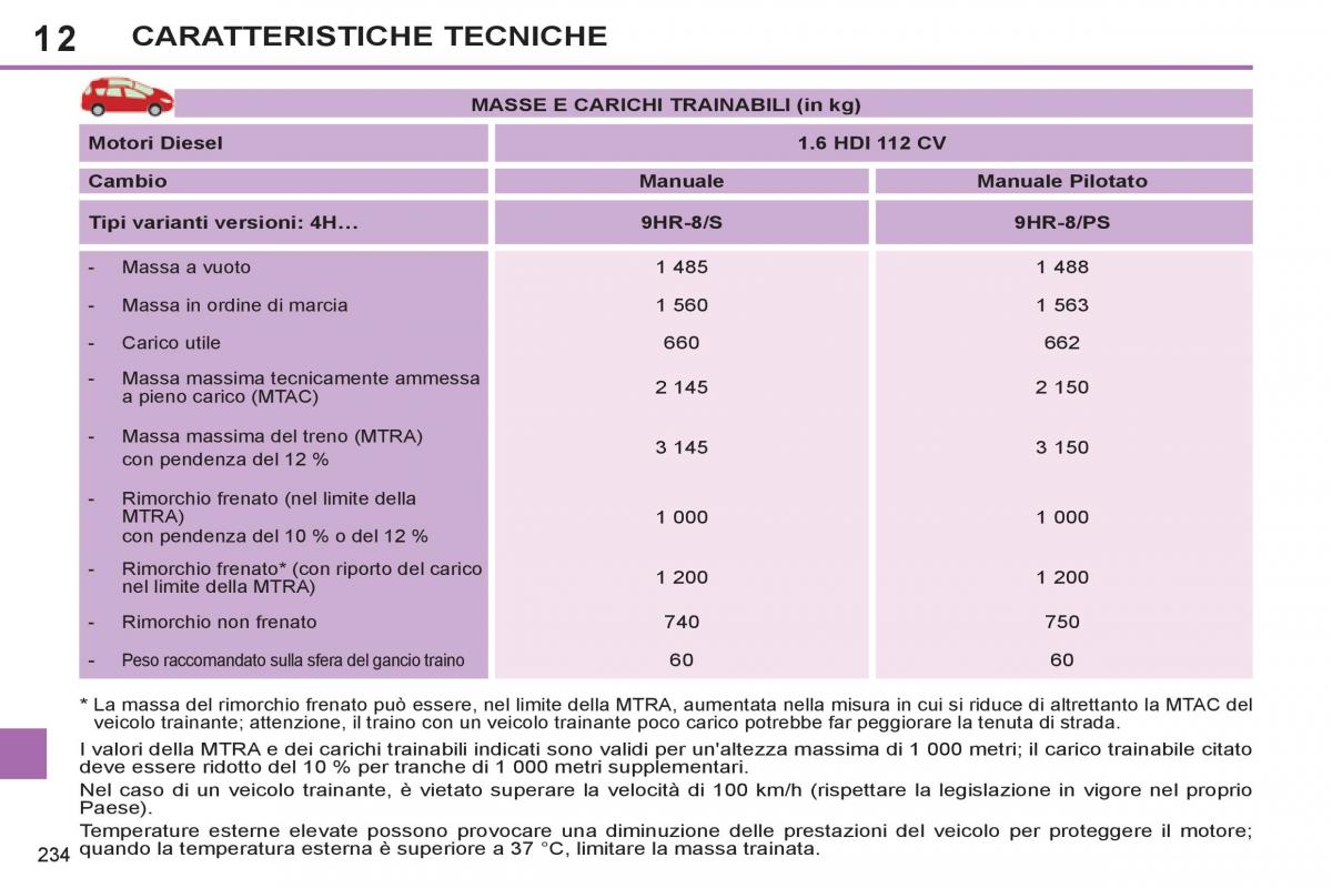 Peugeot 308 SW I 1 manuale del proprietario / page 236