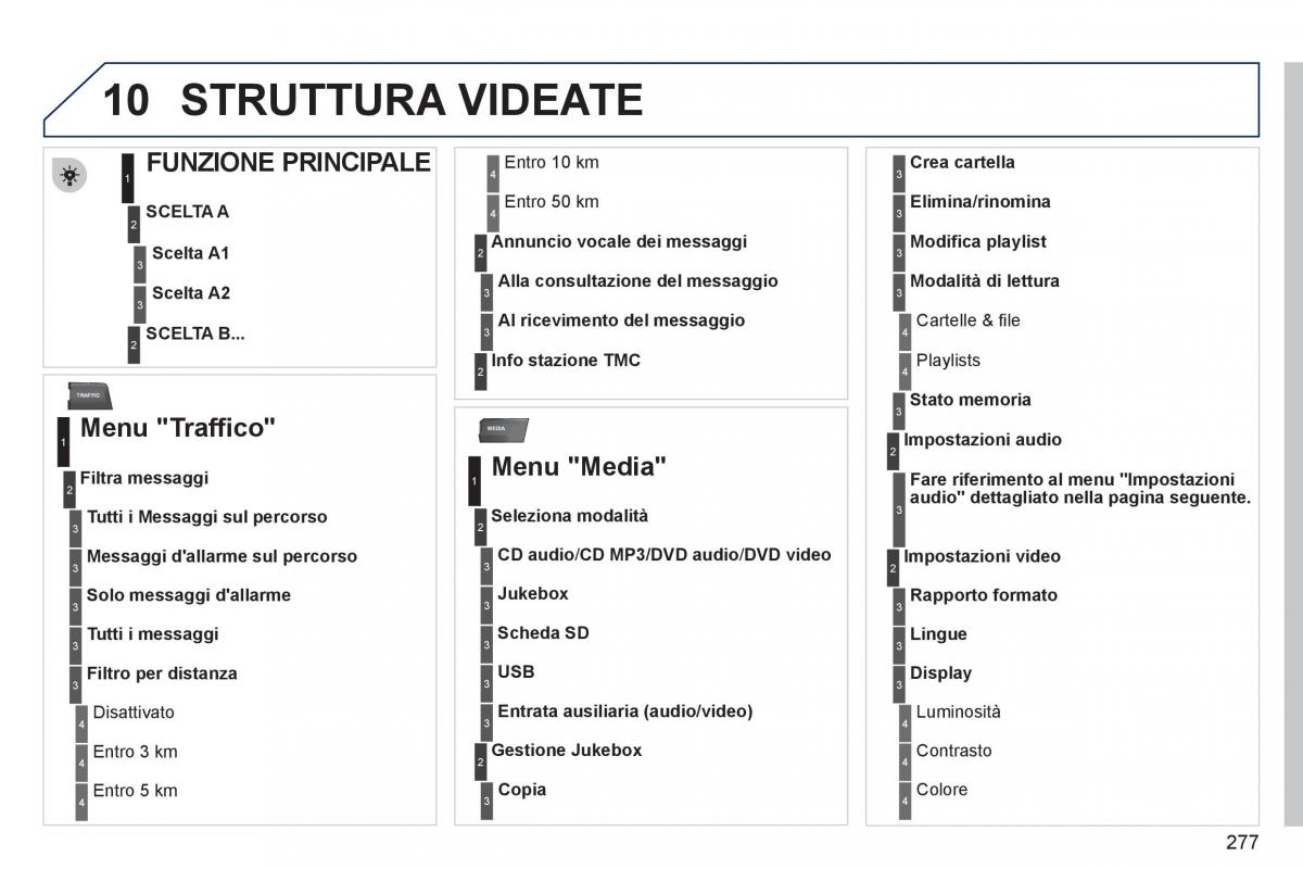 Peugeot 308 SW I 1 manuale del proprietario / page 279