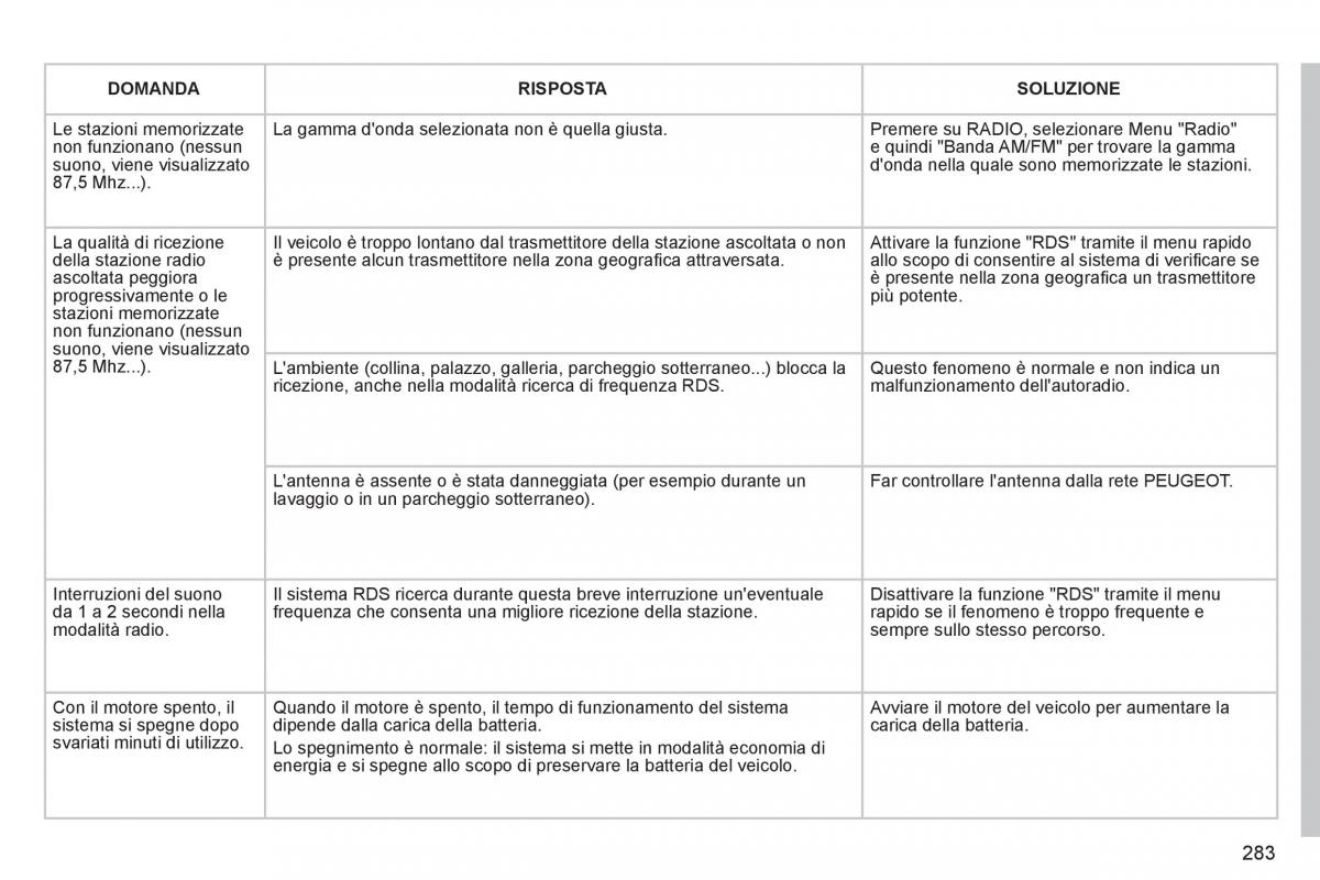 Peugeot 308 SW I 1 manuale del proprietario / page 285