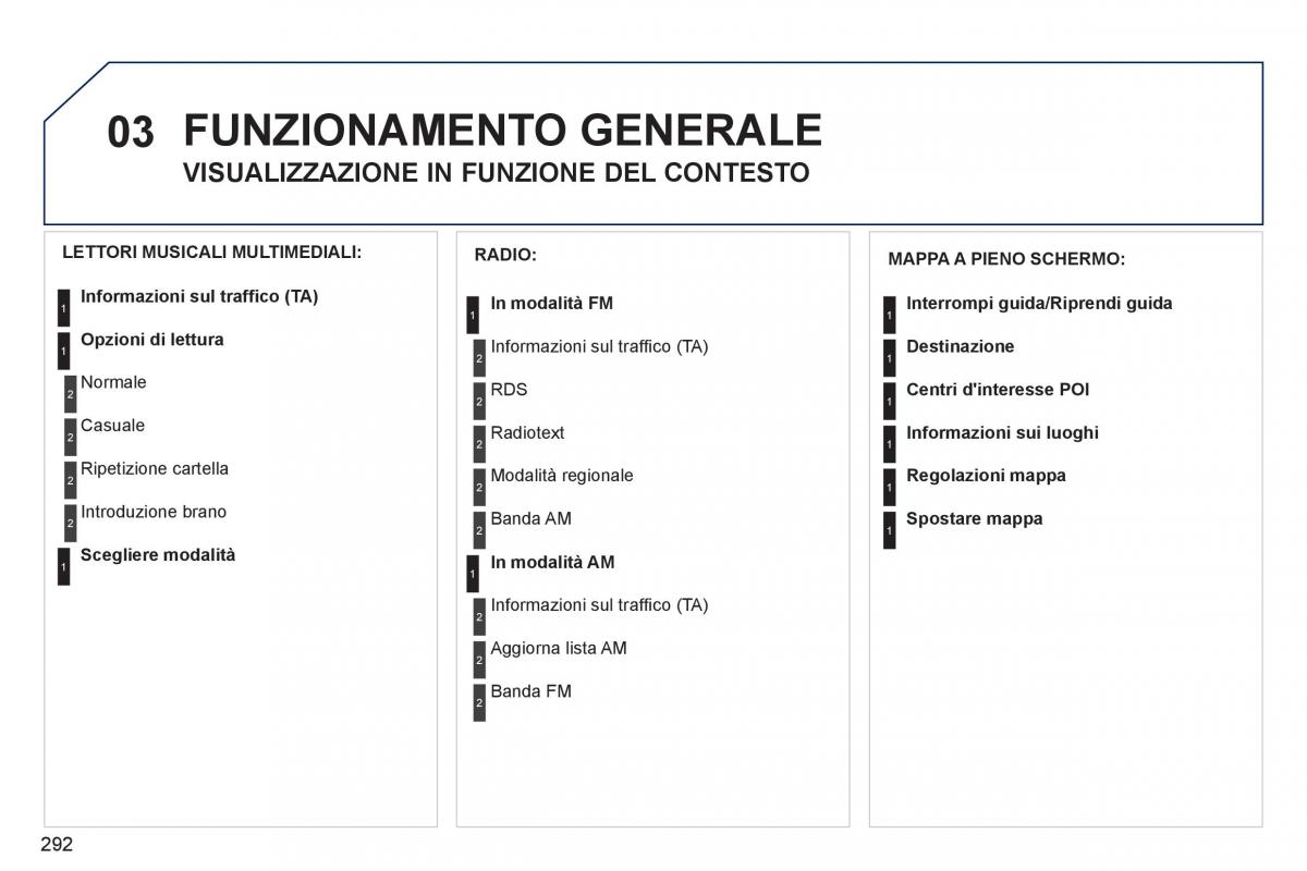 Peugeot 308 SW I 1 manuale del proprietario / page 294