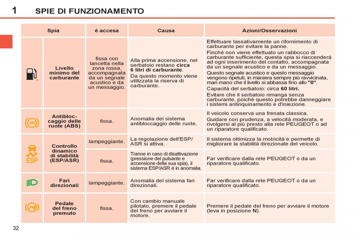 Peugeot 308 SW I 1 manuale del proprietario / page 34