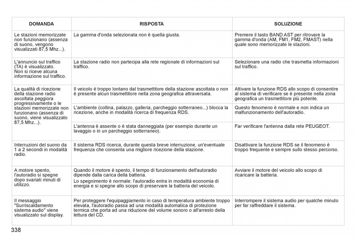 Peugeot 308 SW I 1 manuale del proprietario / page 340