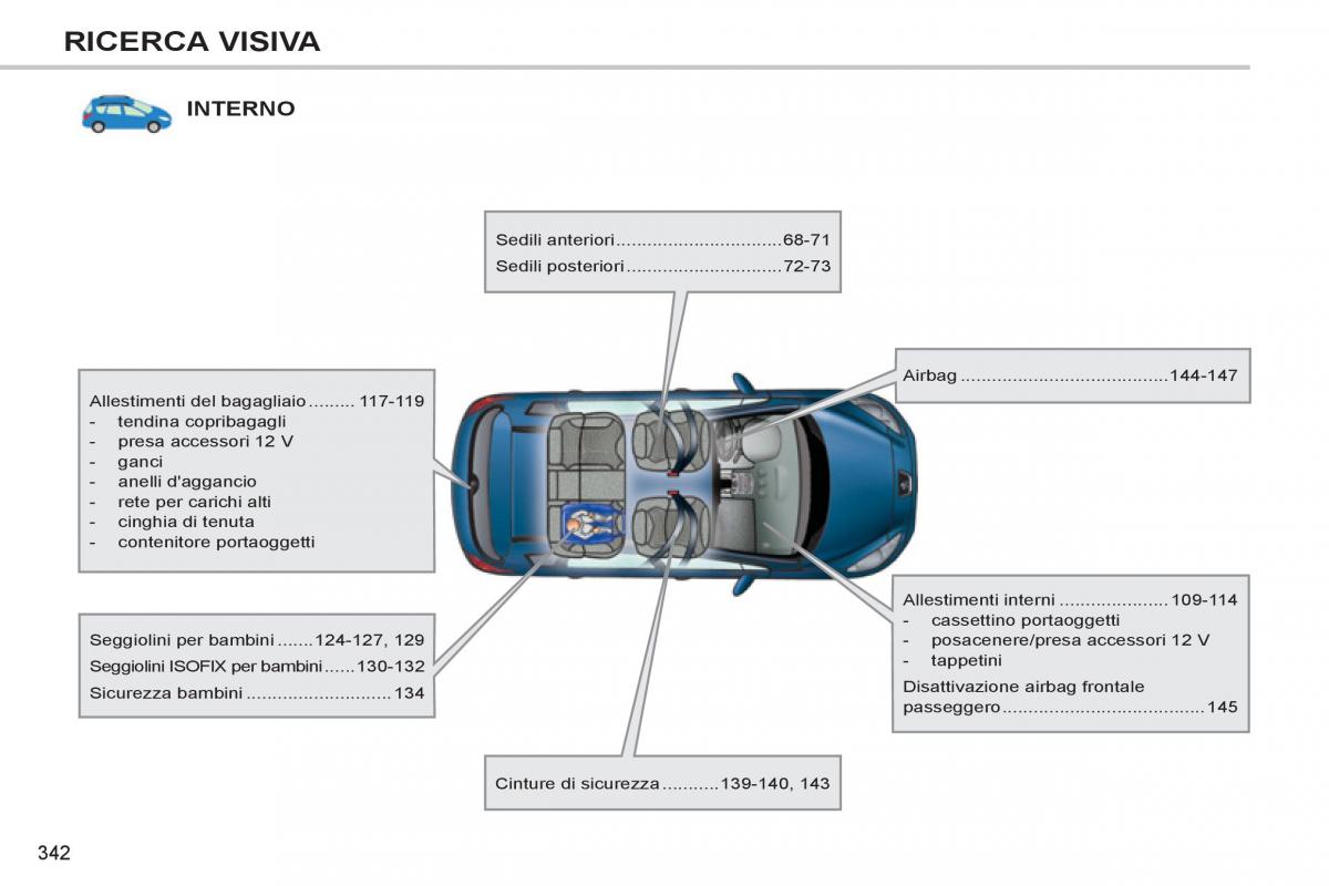 Peugeot 308 SW I 1 manuale del proprietario / page 344