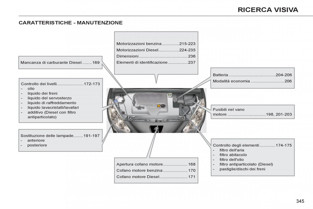 Peugeot 308 SW I 1 manuale del proprietario / page 347