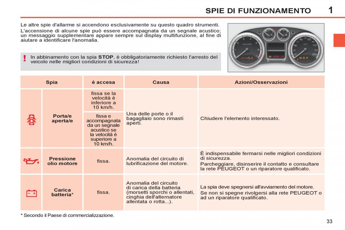 Peugeot 308 SW I 1 manuale del proprietario / page 35