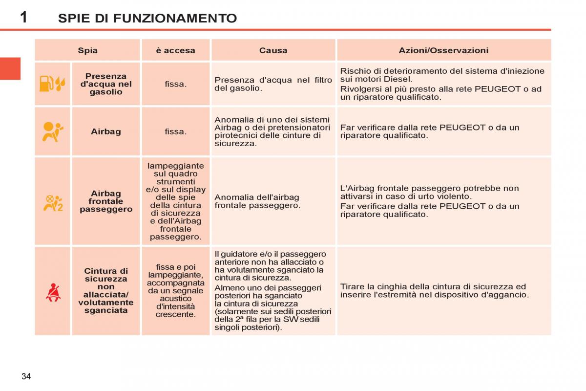 Peugeot 308 SW I 1 manuale del proprietario / page 36