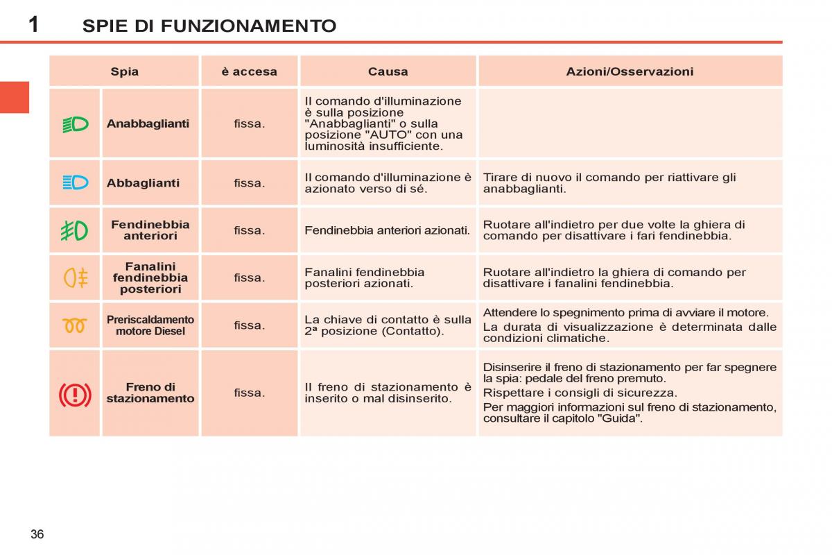 Peugeot 308 SW I 1 manuale del proprietario / page 38