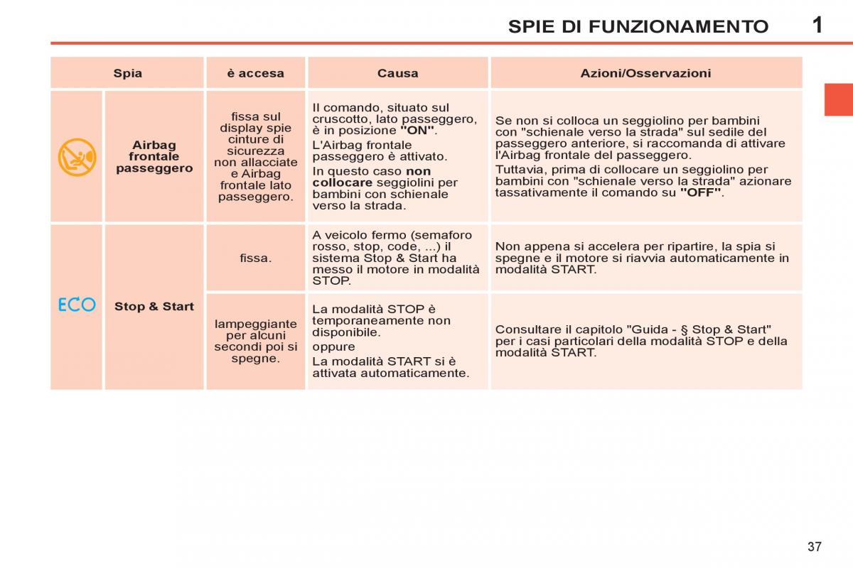 Peugeot 308 SW I 1 manuale del proprietario / page 39