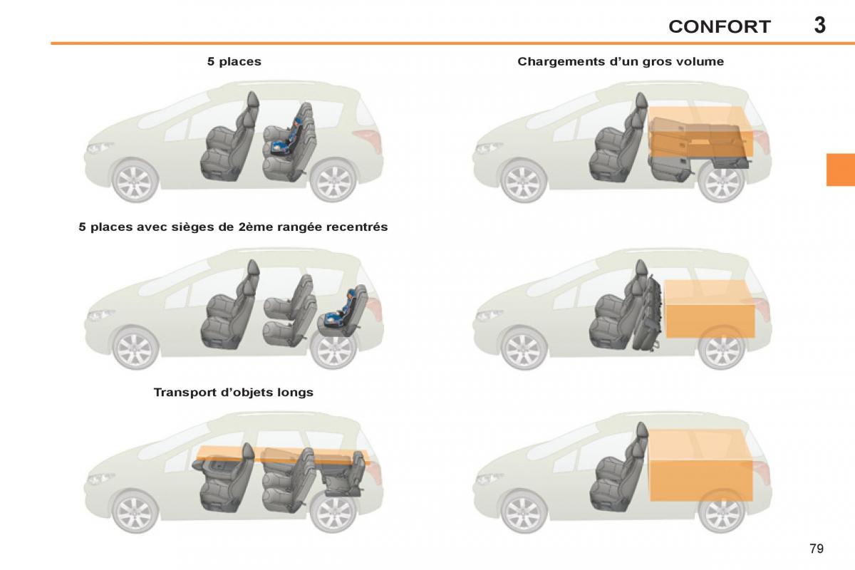 Peugeot 308 SW I 1 manuel du proprietaire / page 81