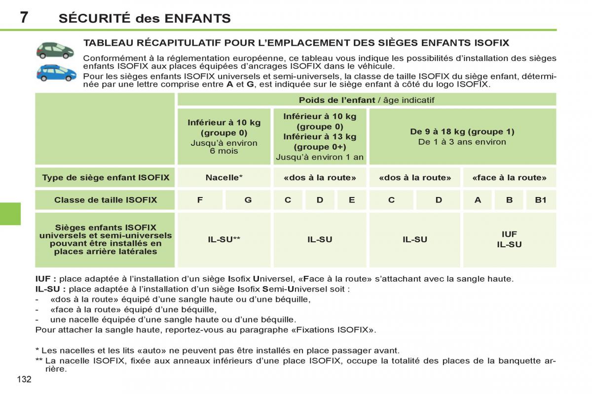 Peugeot 308 SW I 1 manuel du proprietaire / page 134