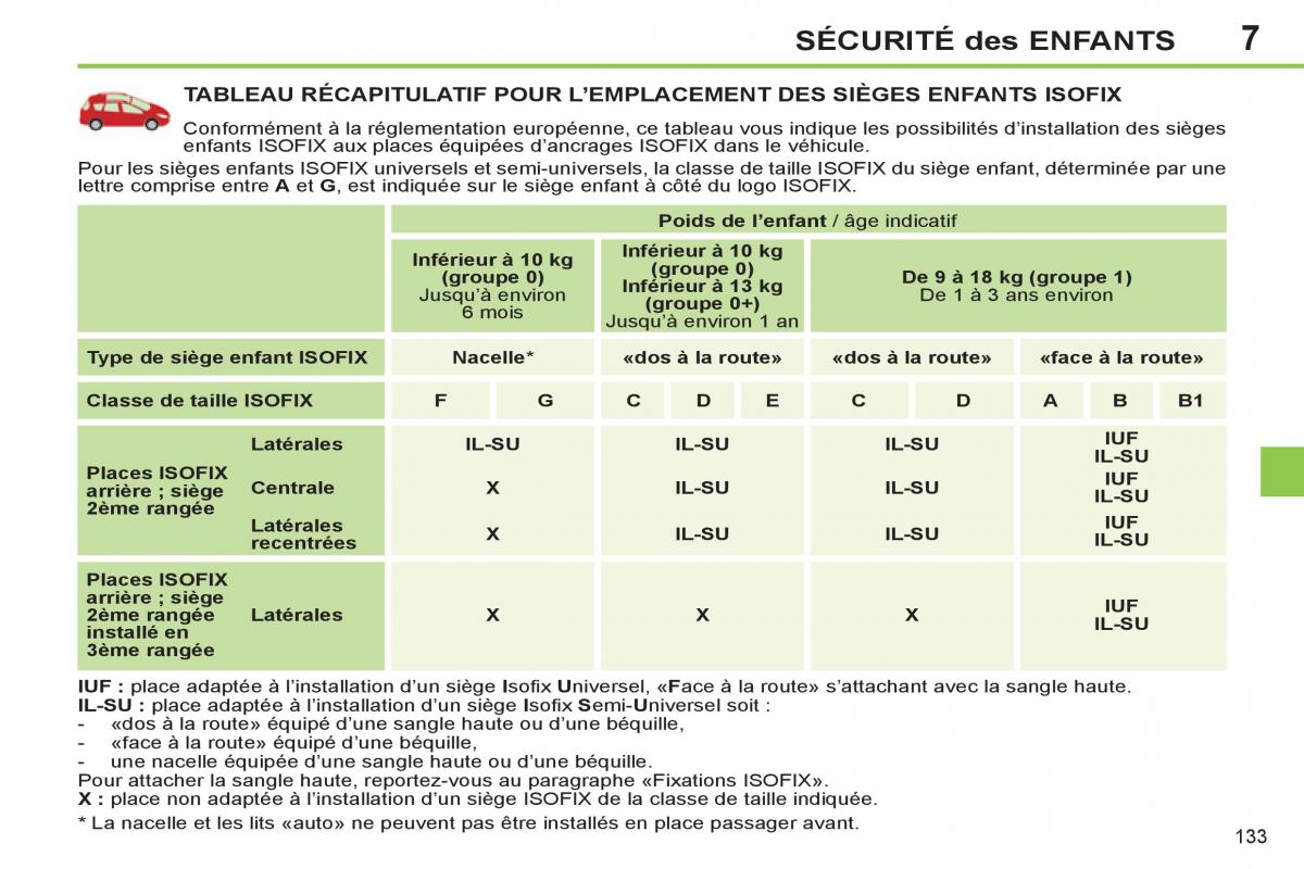 Peugeot 308 SW I 1 manuel du proprietaire / page 135