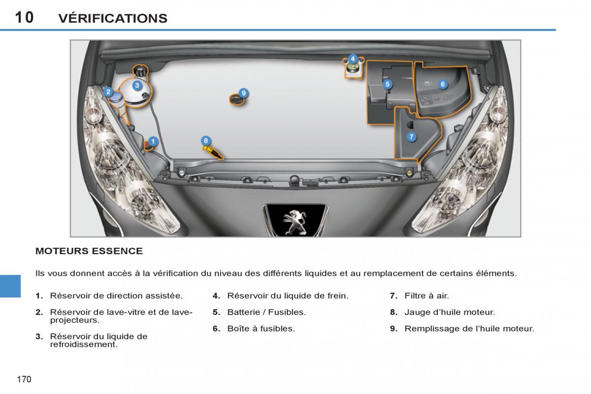 Peugeot 308 SW I 1 manuel du proprietaire / page 172