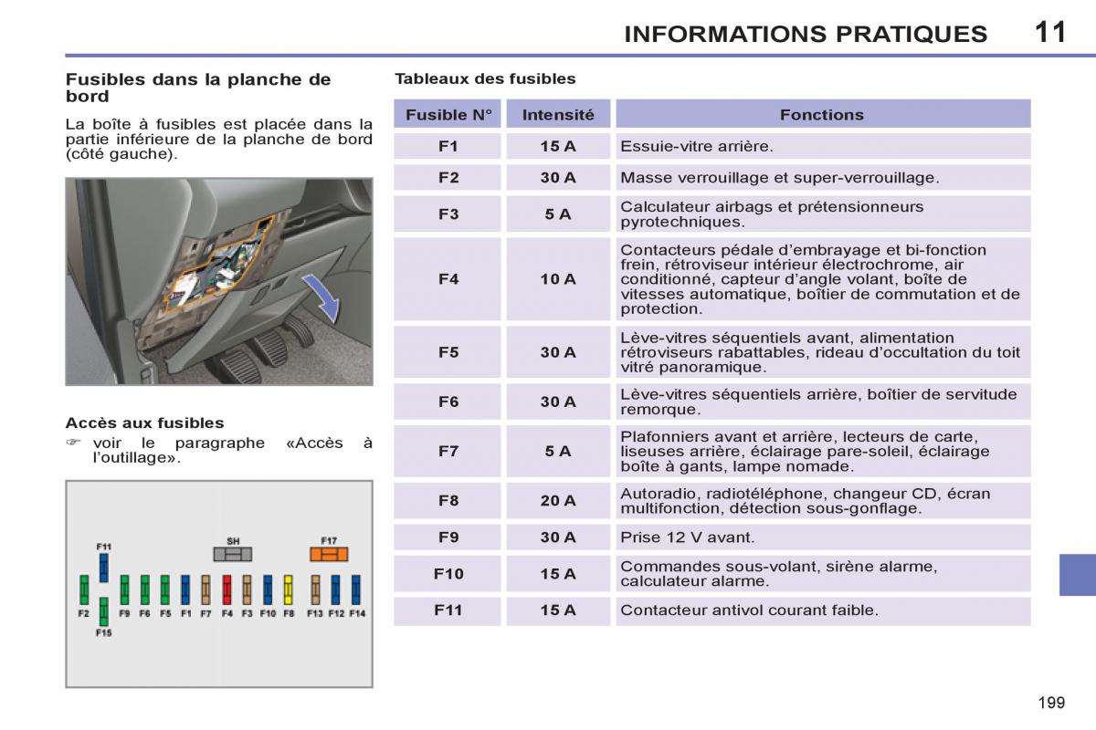 Peugeot 308 SW I 1 manuel du proprietaire / page 201