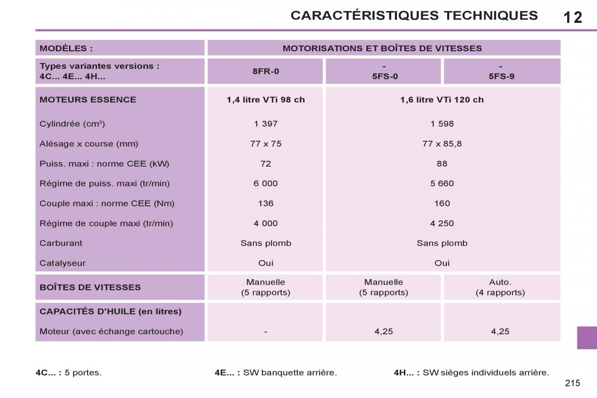 Peugeot 308 SW I 1 manuel du proprietaire / page 217