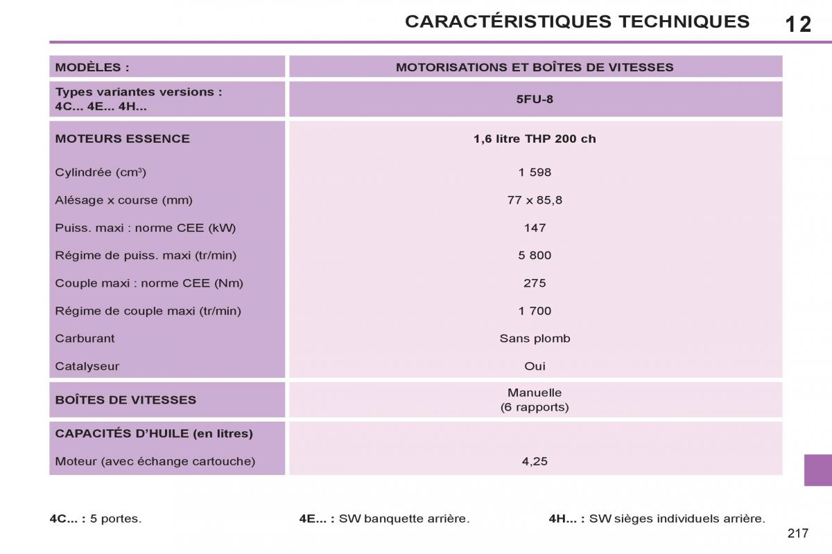 Peugeot 308 SW I 1 manuel du proprietaire / page 219