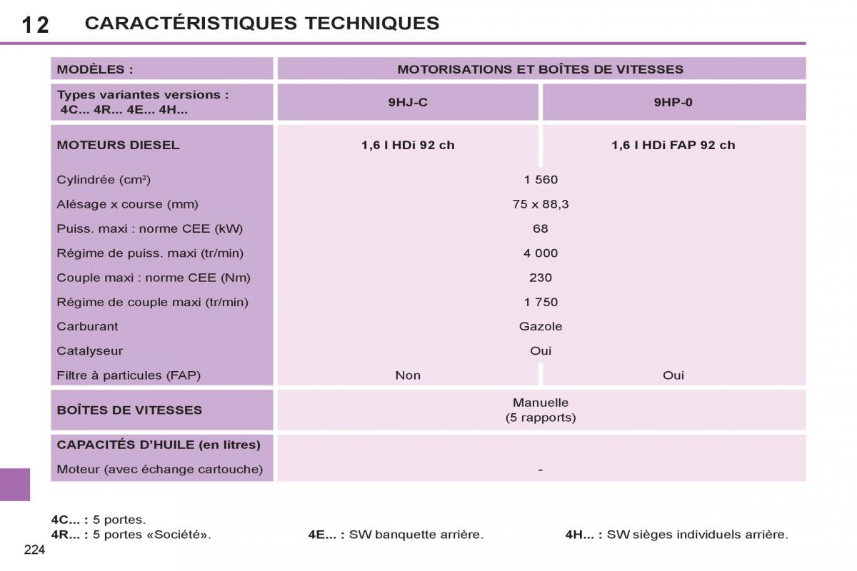 Peugeot 308 SW I 1 manuel du proprietaire / page 226