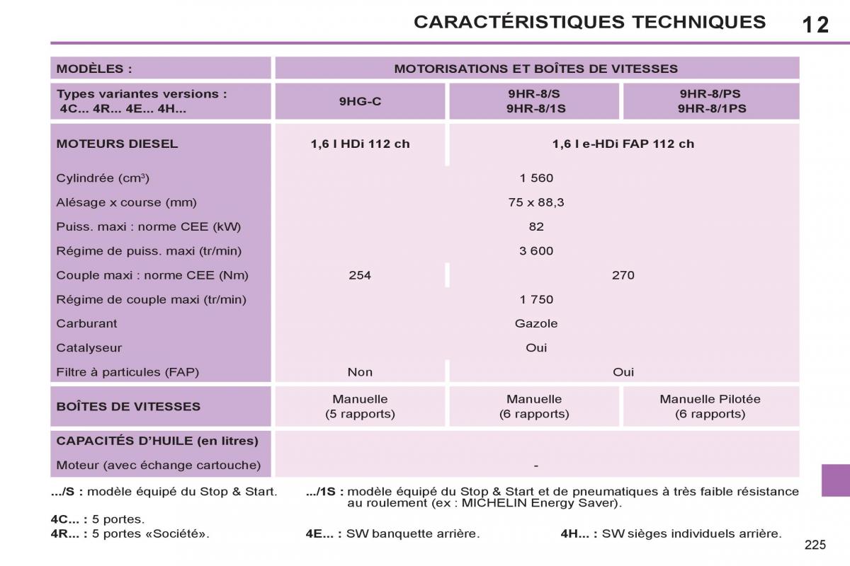 Peugeot 308 SW I 1 manuel du proprietaire / page 227