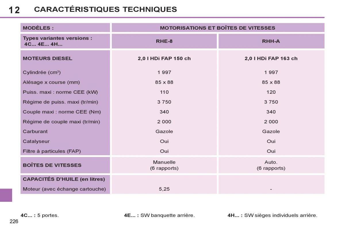 Peugeot 308 SW I 1 manuel du proprietaire / page 228