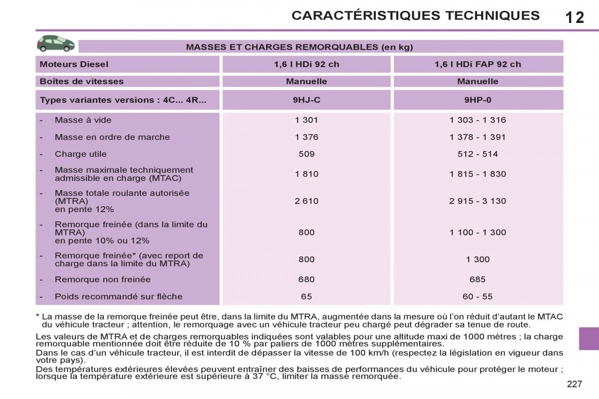 Peugeot 308 SW I 1 manuel du proprietaire / page 229