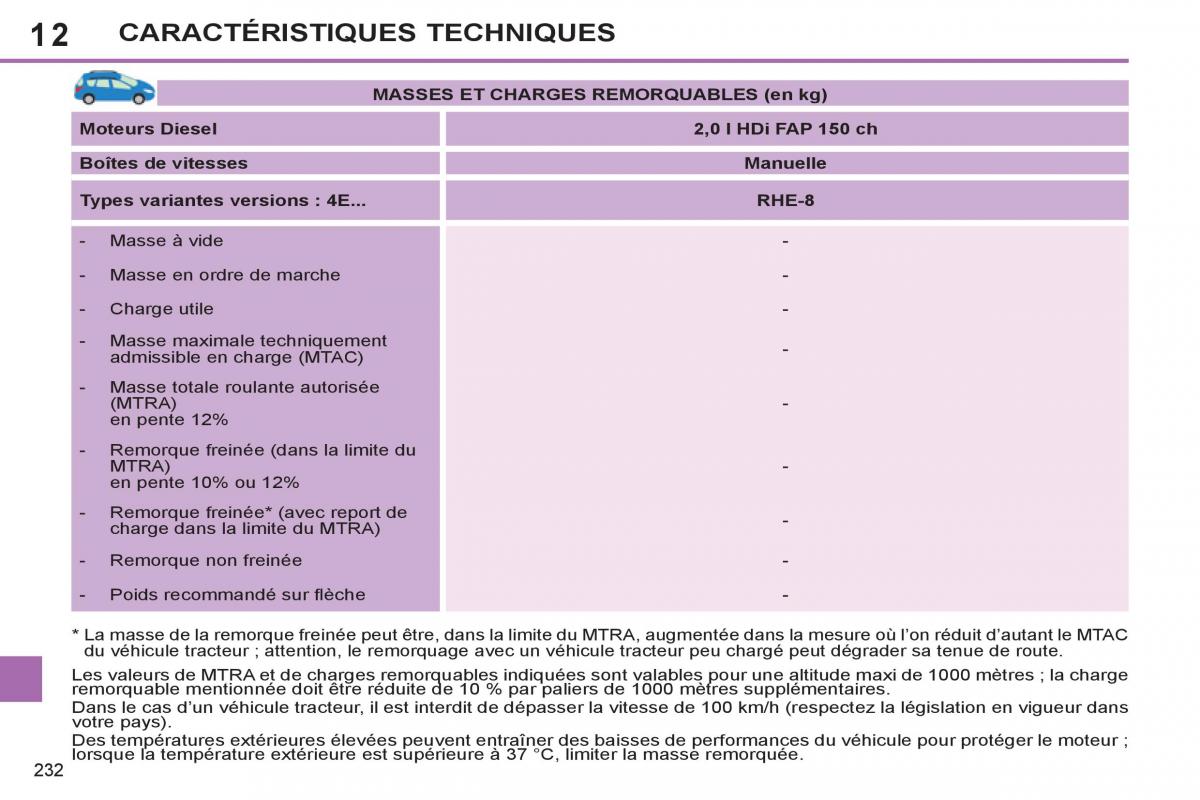 Peugeot 308 SW I 1 manuel du proprietaire / page 234