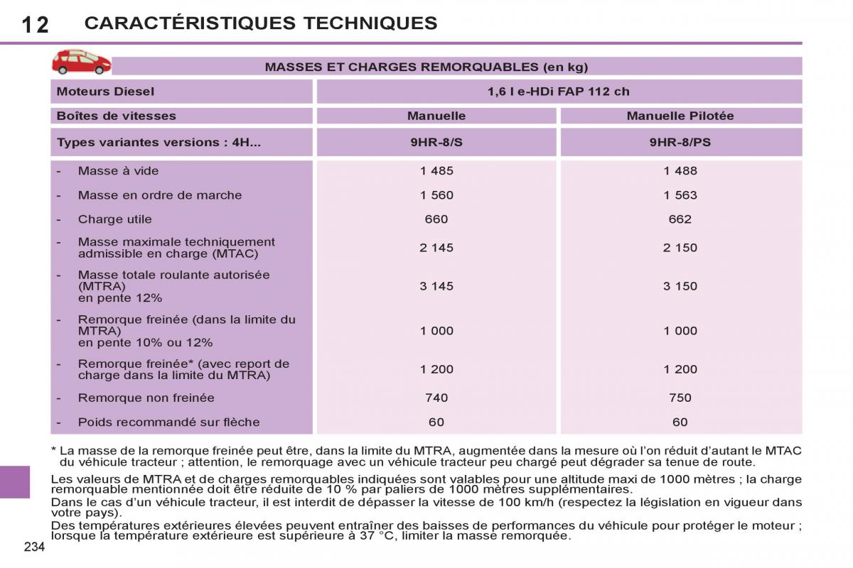 Peugeot 308 SW I 1 manuel du proprietaire / page 236