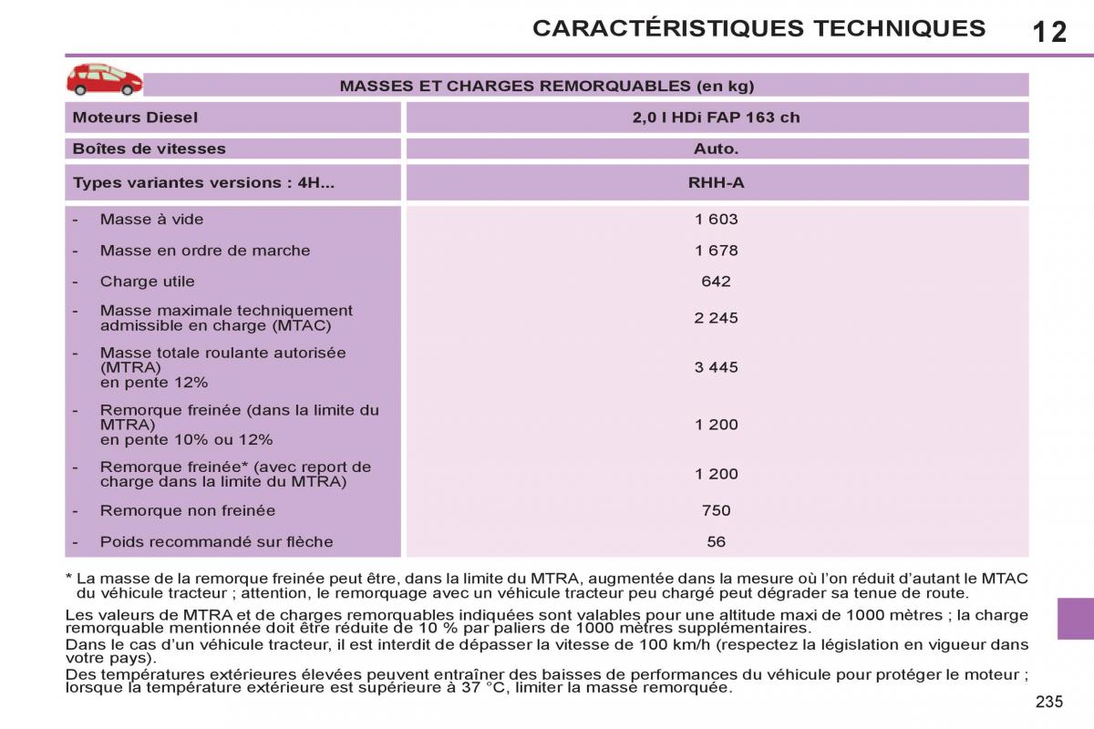 Peugeot 308 SW I 1 manuel du proprietaire / page 237