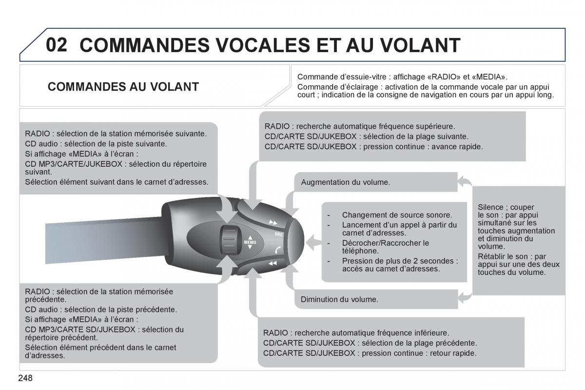 Peugeot 308 SW I 1 manuel du proprietaire / page 250