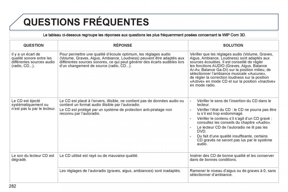 Peugeot 308 SW I 1 manuel du proprietaire / page 284