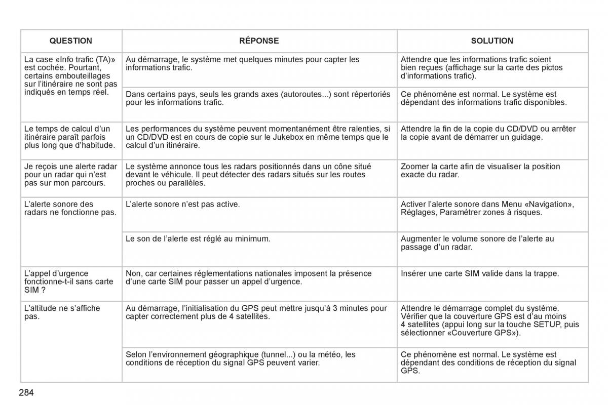 Peugeot 308 SW I 1 manuel du proprietaire / page 286