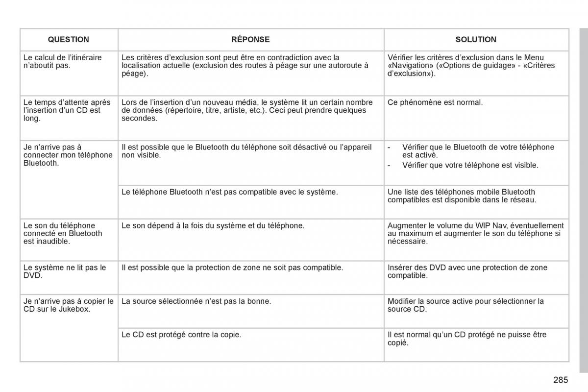 Peugeot 308 SW I 1 manuel du proprietaire / page 287