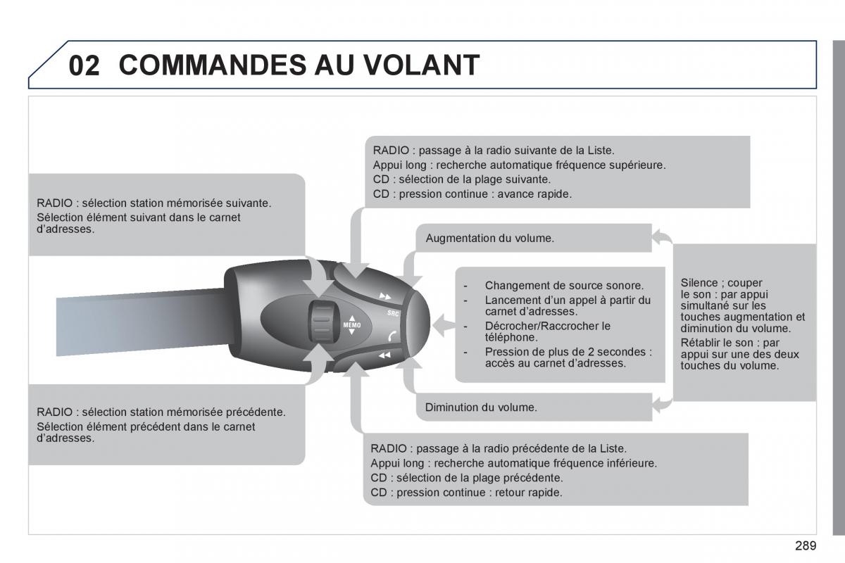 Peugeot 308 SW I 1 manuel du proprietaire / page 291