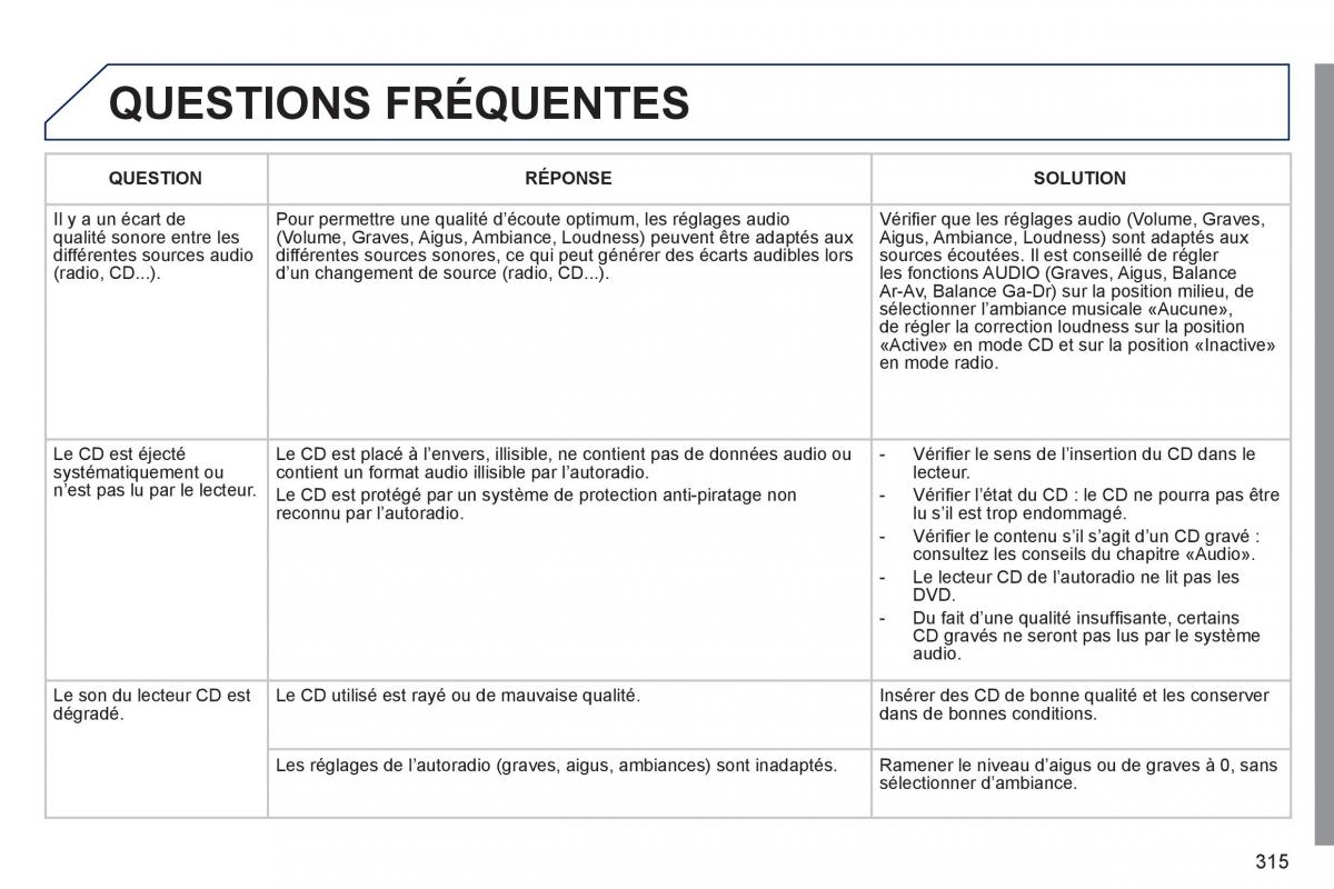 Peugeot 308 SW I 1 manuel du proprietaire / page 317