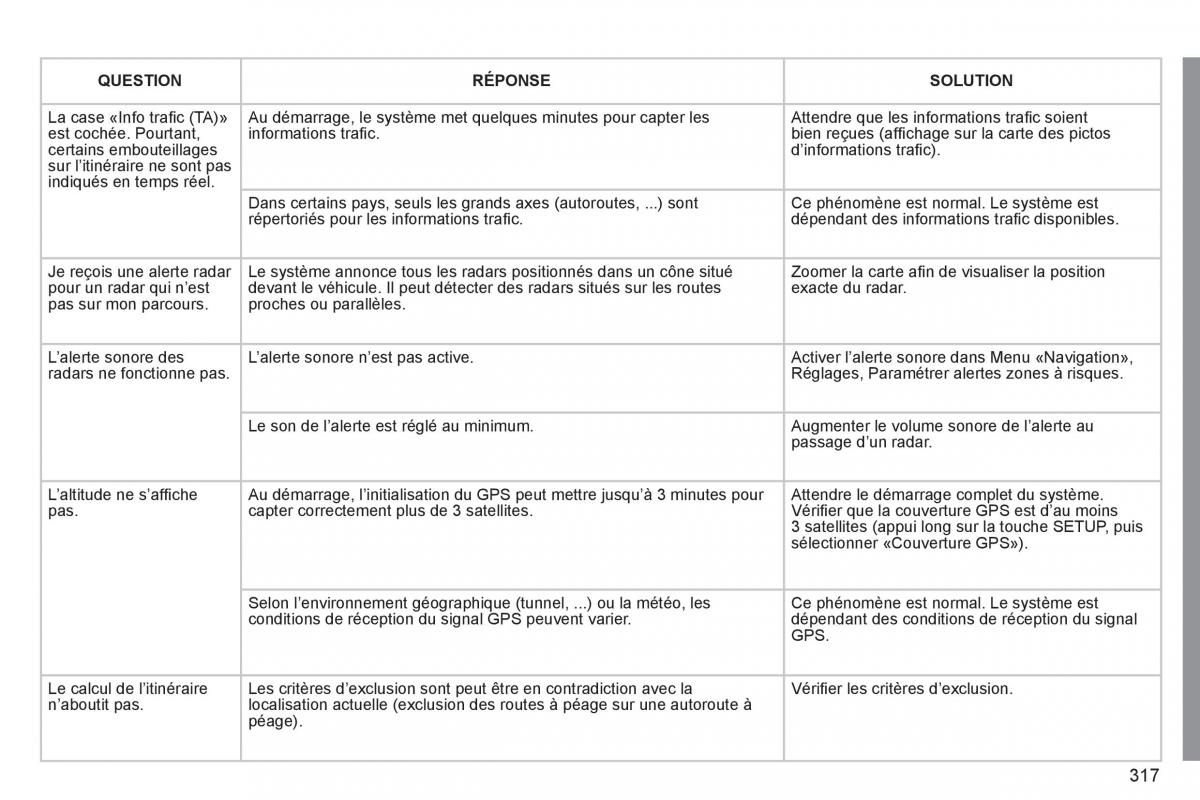 Peugeot 308 SW I 1 manuel du proprietaire / page 319