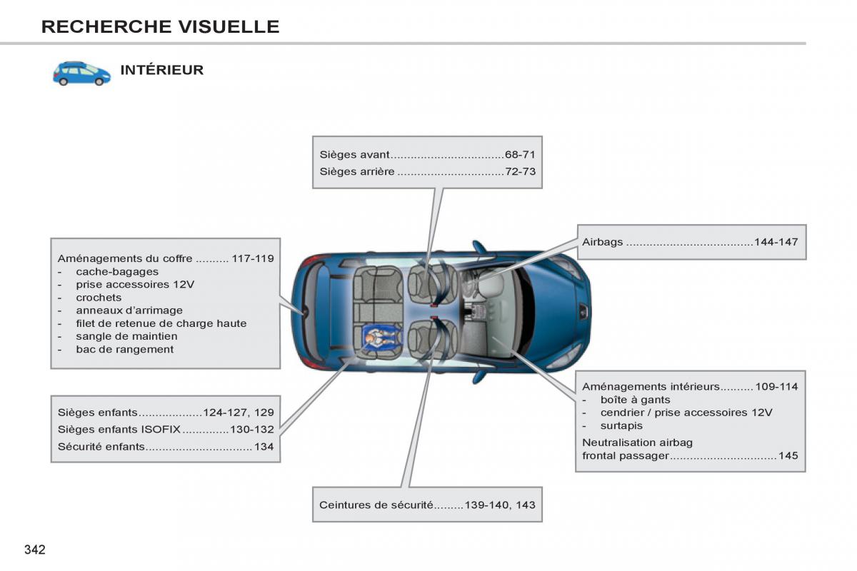 Peugeot 308 SW I 1 manuel du proprietaire / page 344