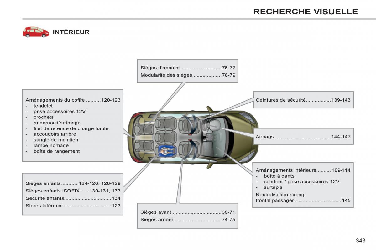 Peugeot 308 SW I 1 manuel du proprietaire / page 345