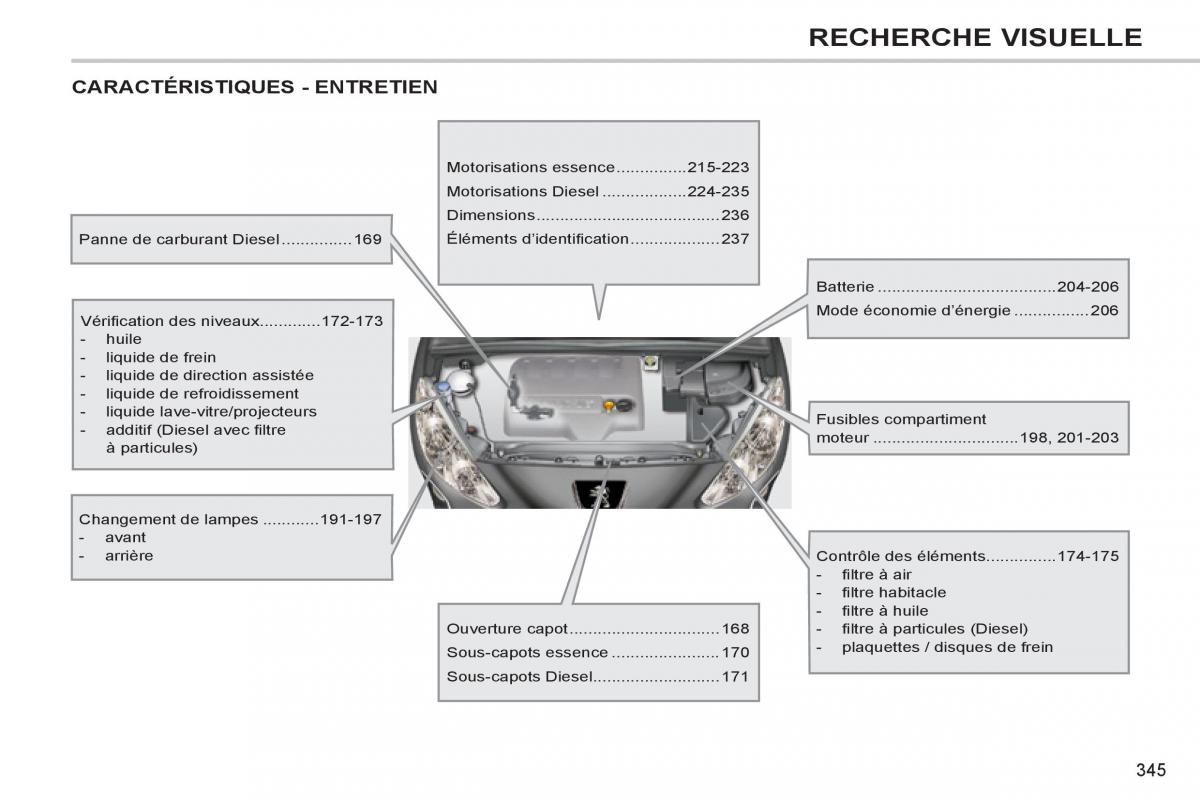 Peugeot 308 SW I 1 manuel du proprietaire / page 347