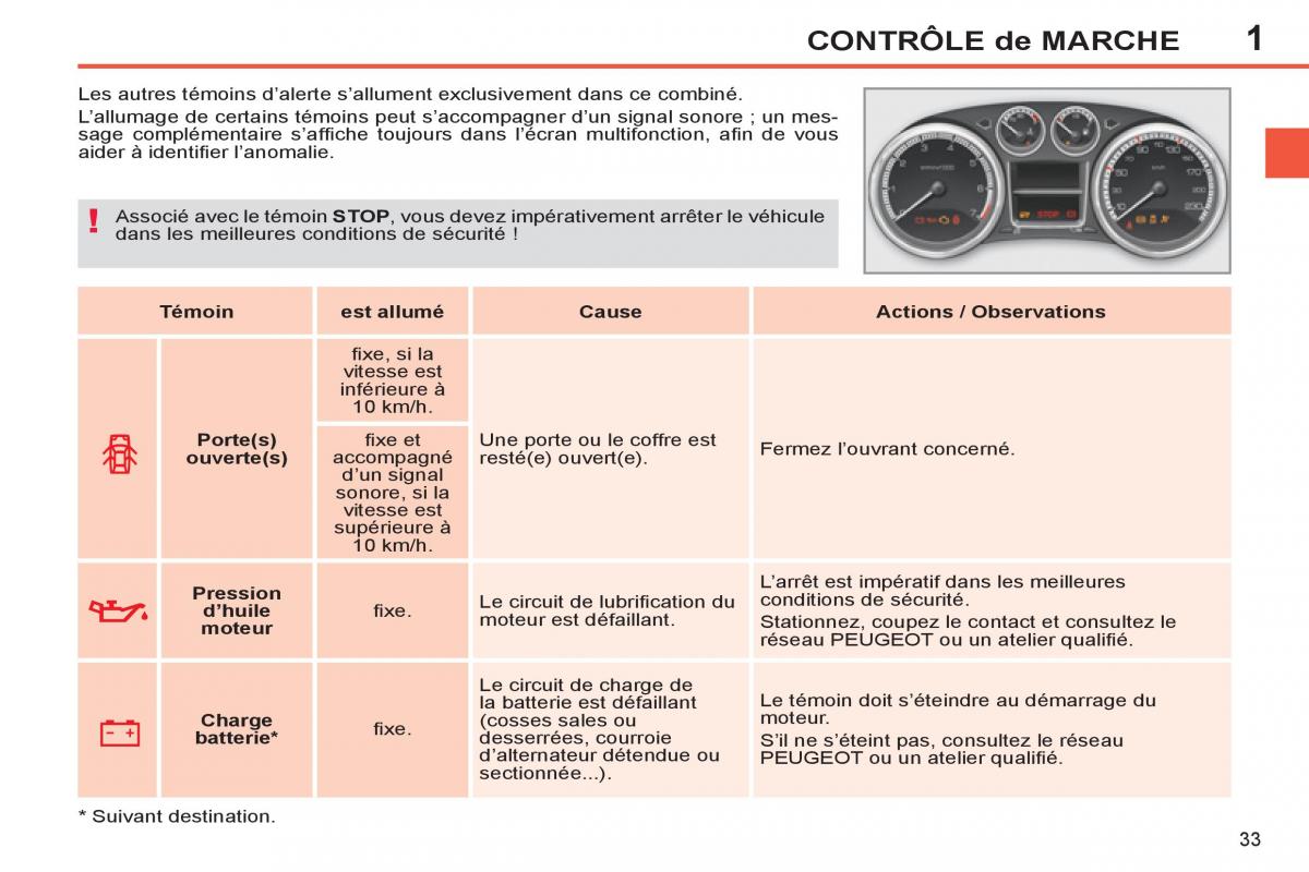 Peugeot 308 SW I 1 manuel du proprietaire / page 35