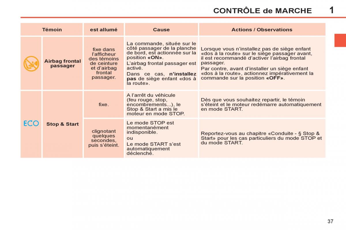 Peugeot 308 SW I 1 manuel du proprietaire / page 39