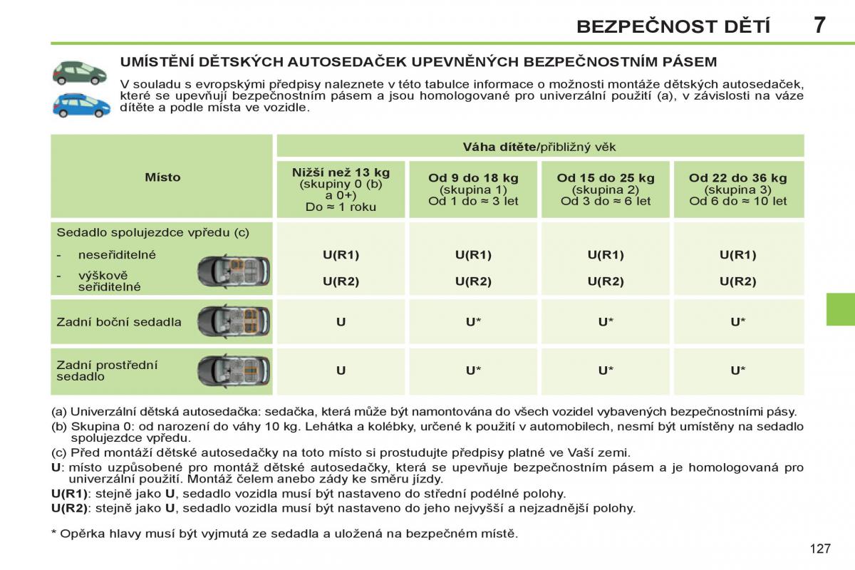 Peugeot 308 SW I 1 navod k obsludze / page 129