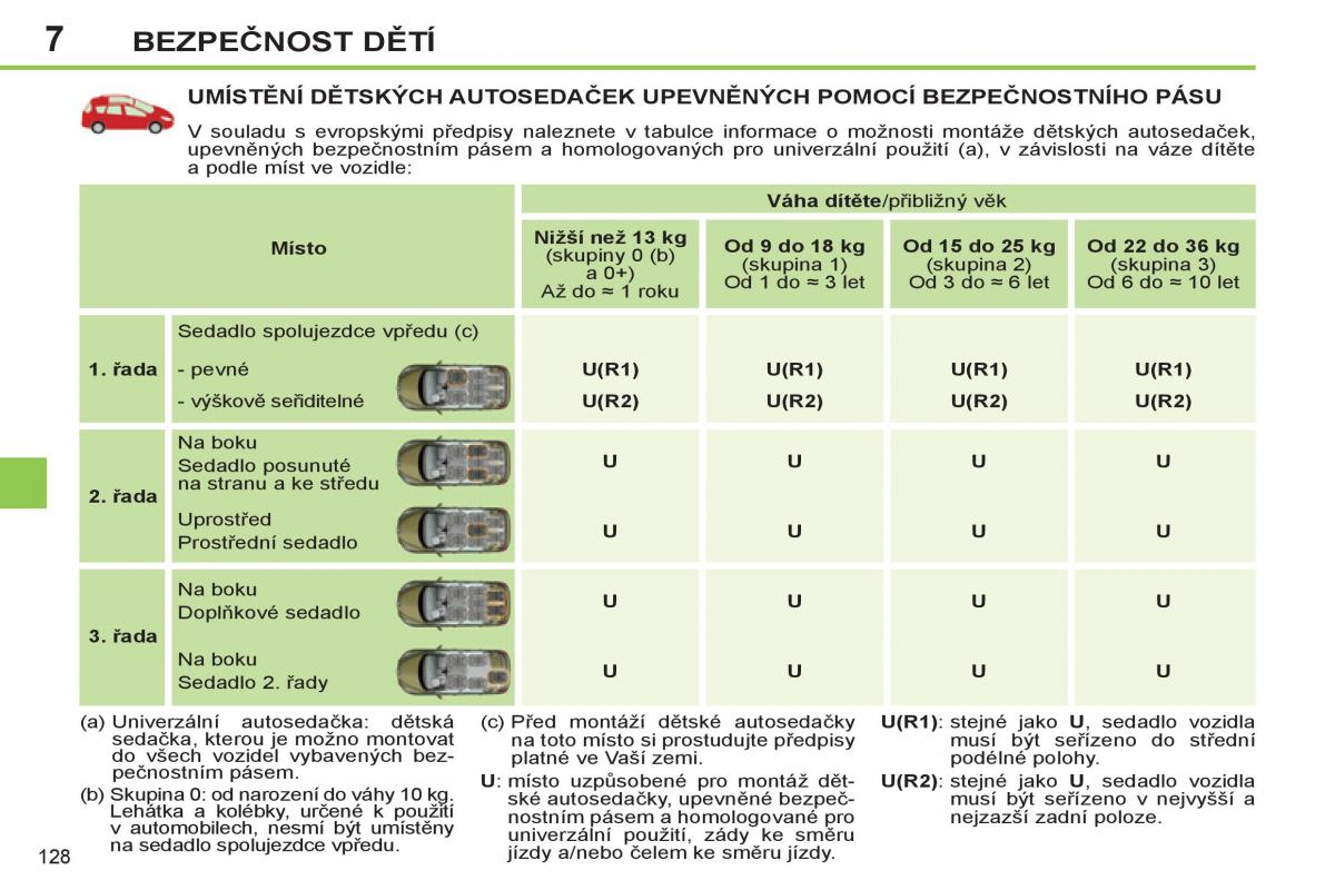 Peugeot 308 SW I 1 navod k obsludze / page 130