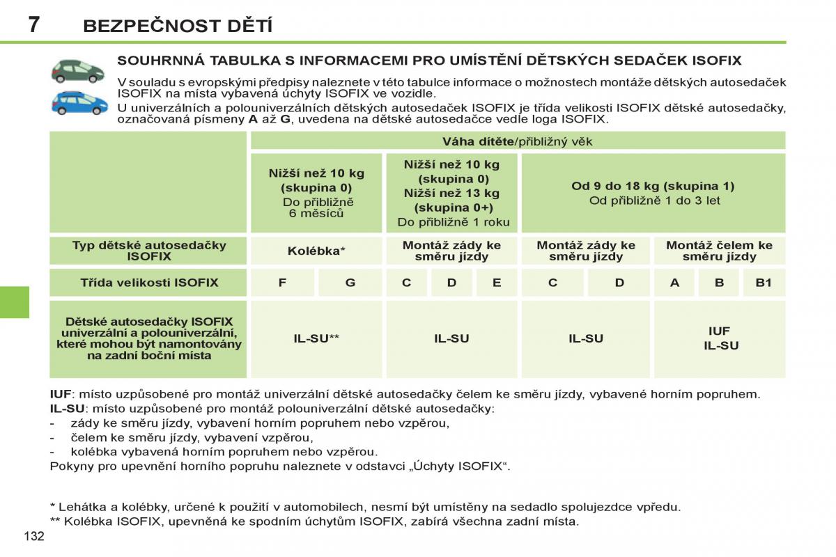 Peugeot 308 SW I 1 navod k obsludze / page 134